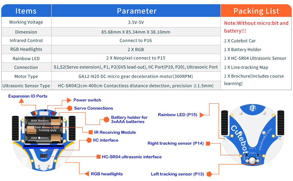Cutebot parameters reference sheet 1