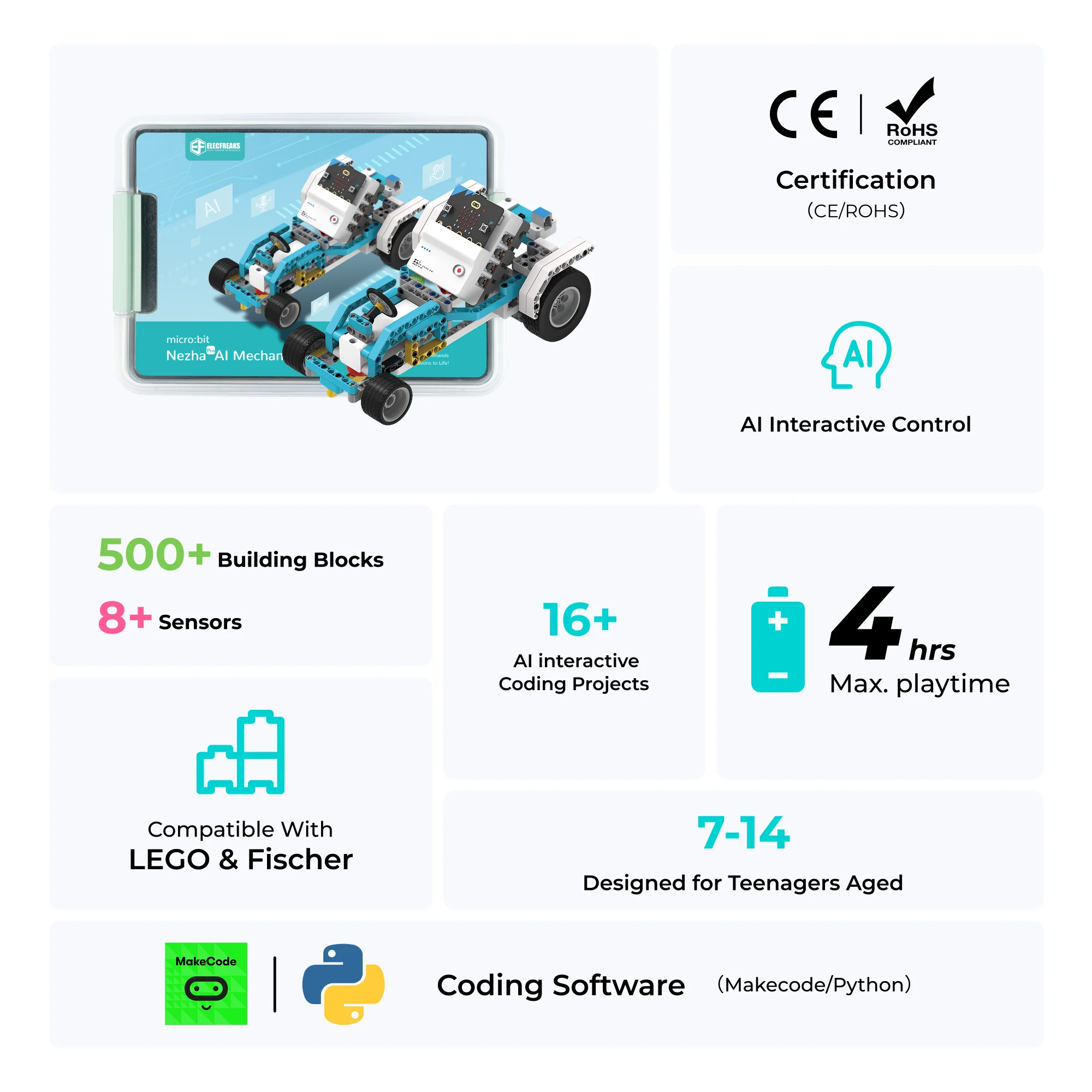 AI Kit – Features chart
