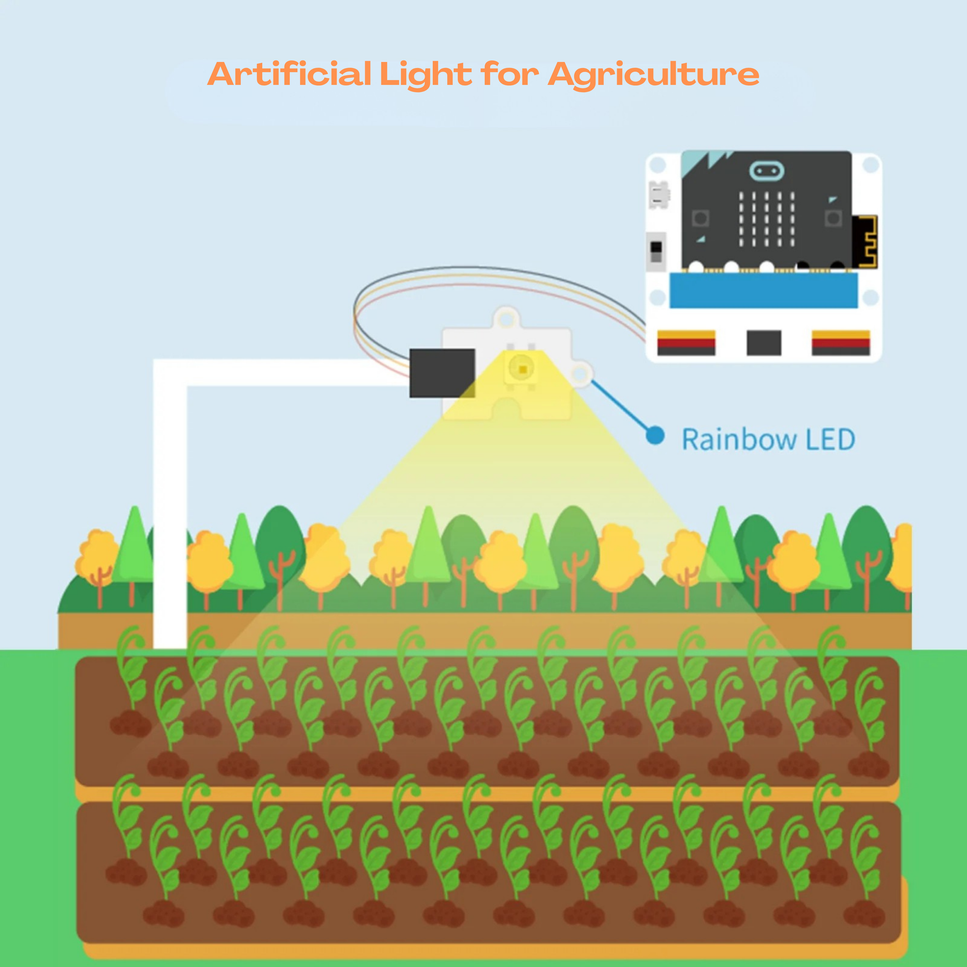 Artificial Light for Agriculture