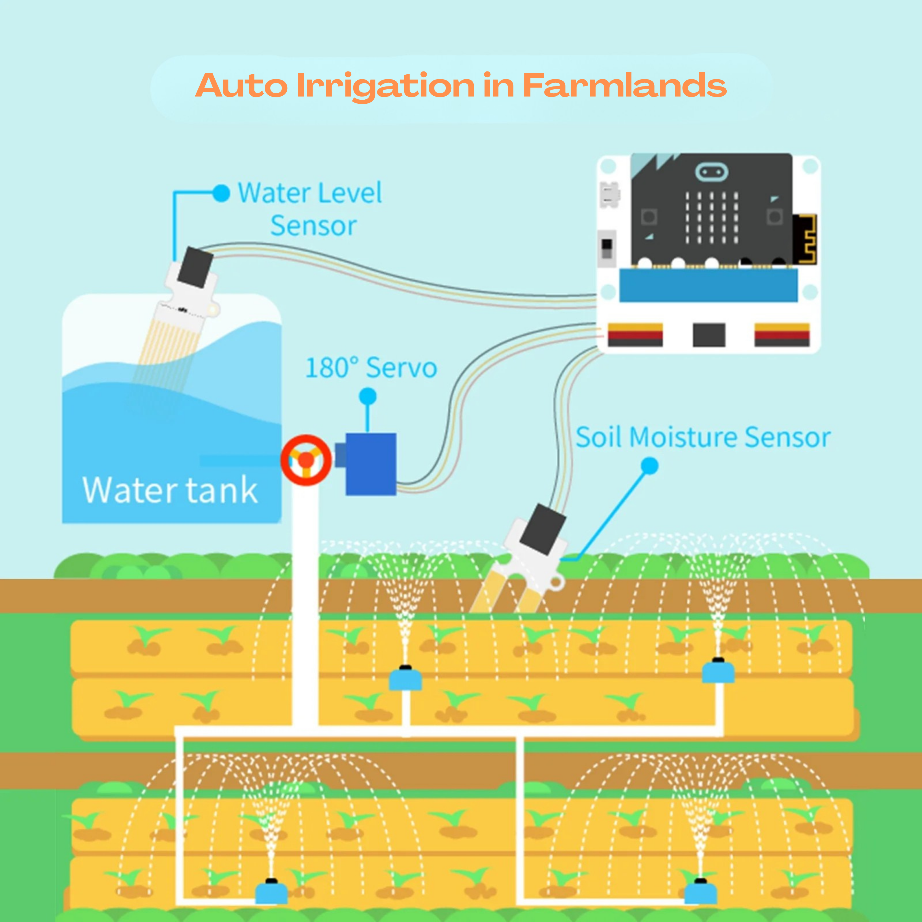 Auto Irrigation in Farmlands