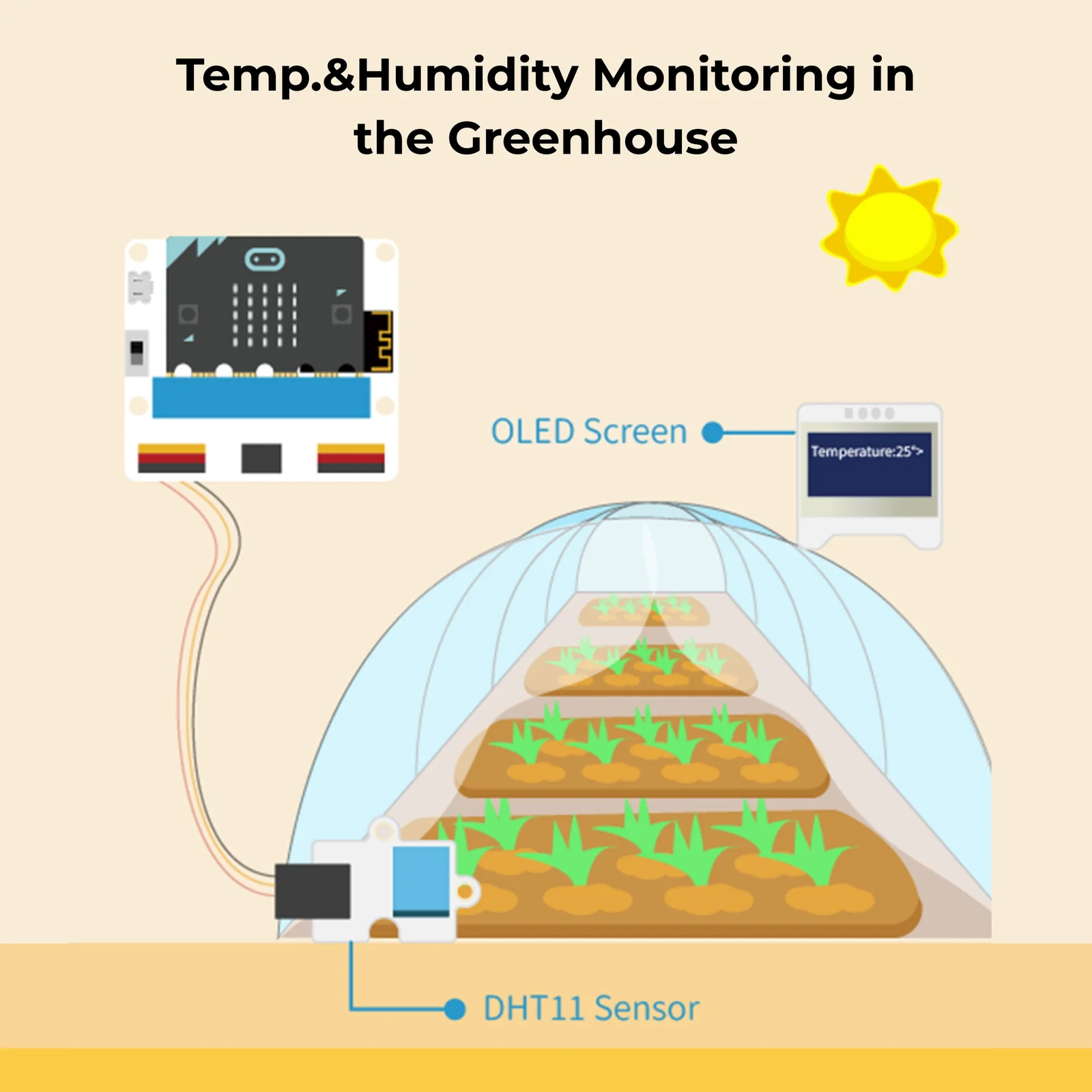 Temp & Humidity Monitoring in the Greenhouse