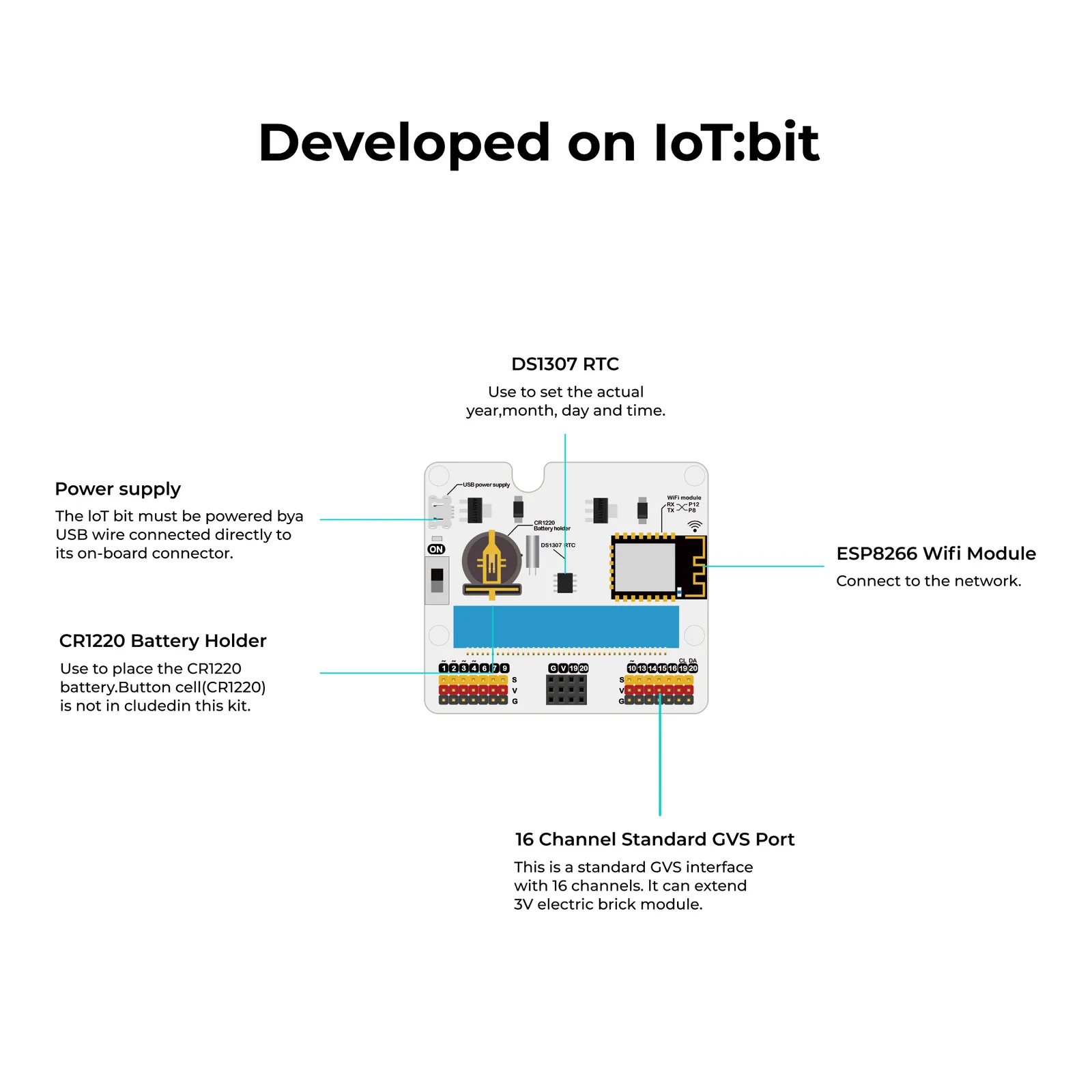 Smart Agriculture Kit components detail
