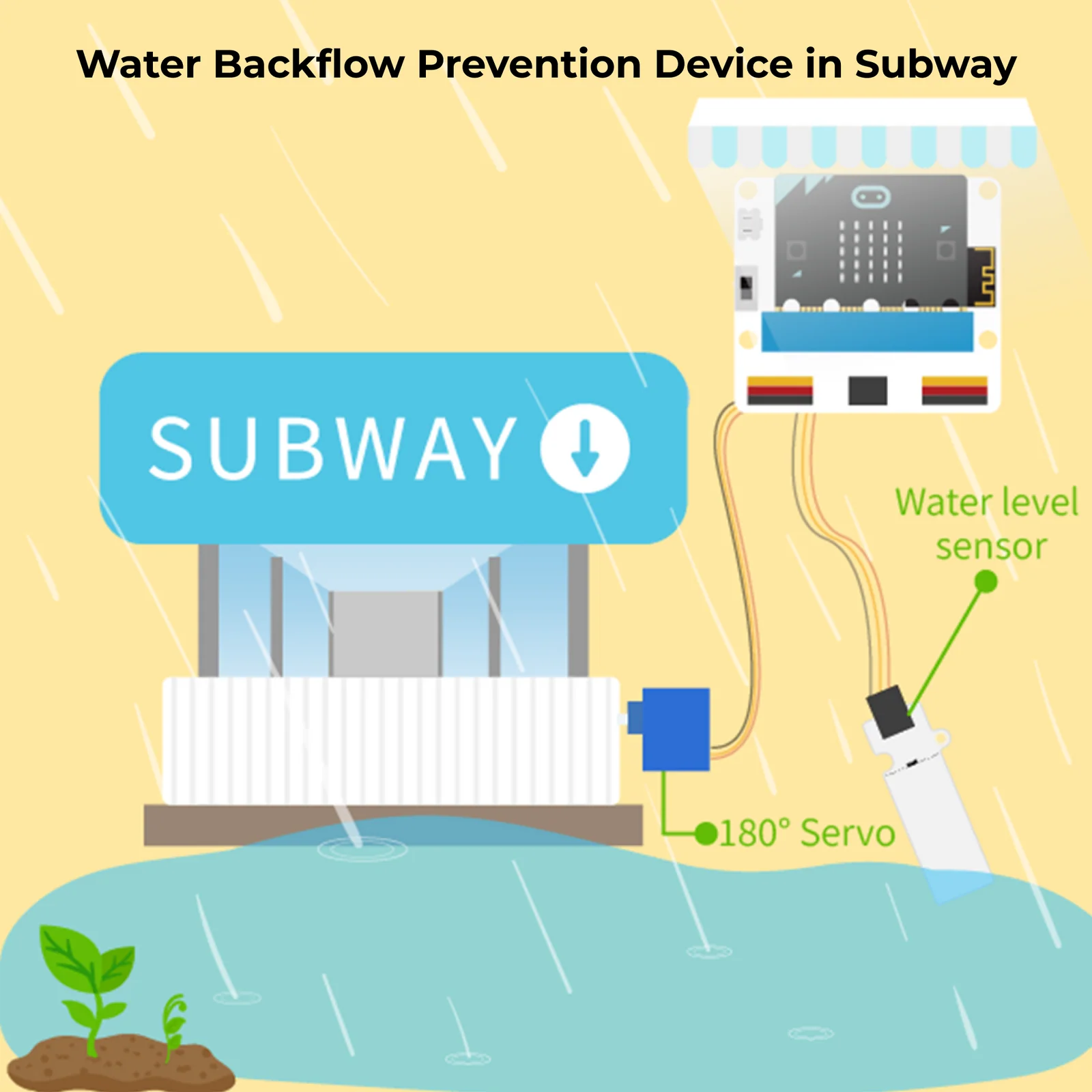Water Backflow Prevention Device in Subway