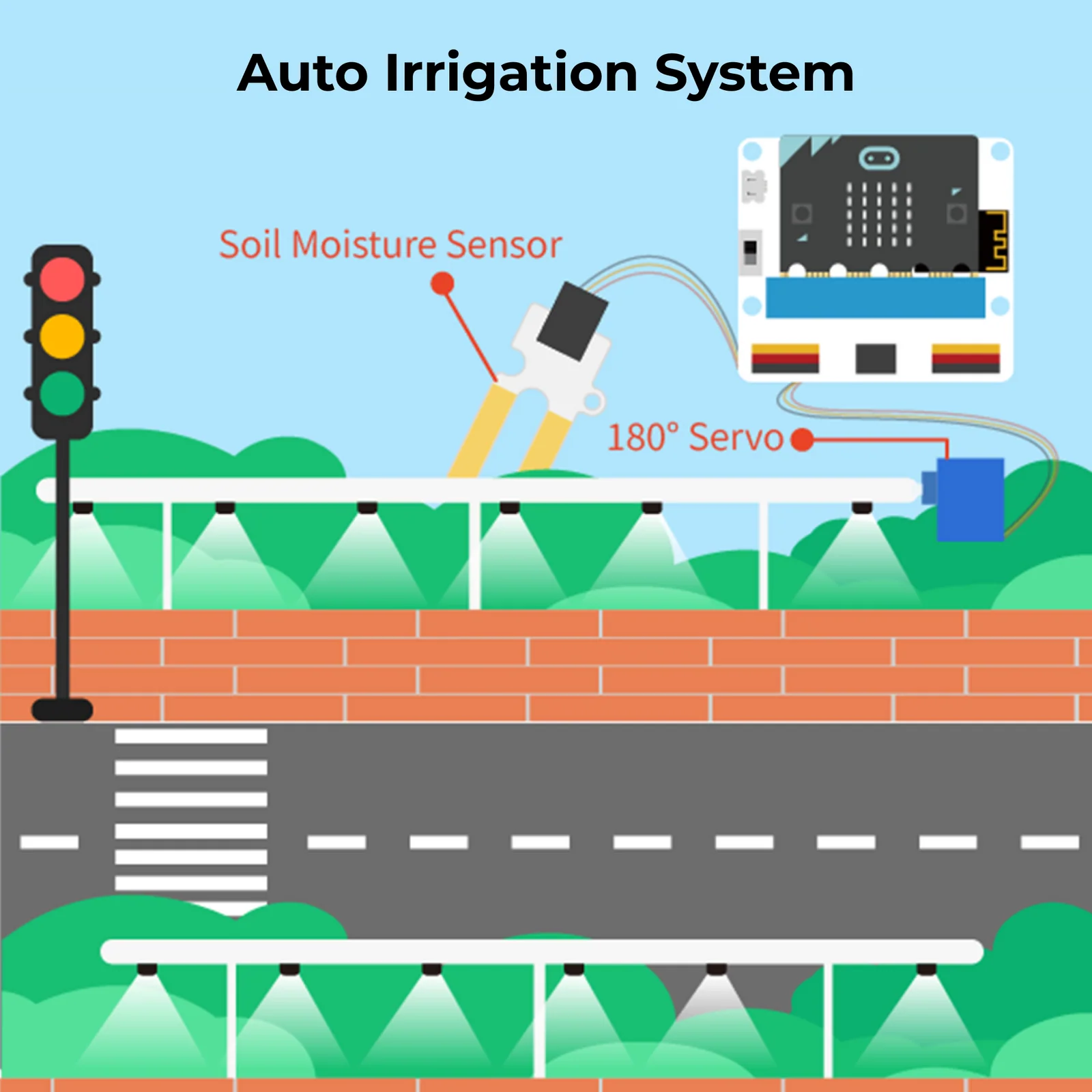 Auto Irrigation System