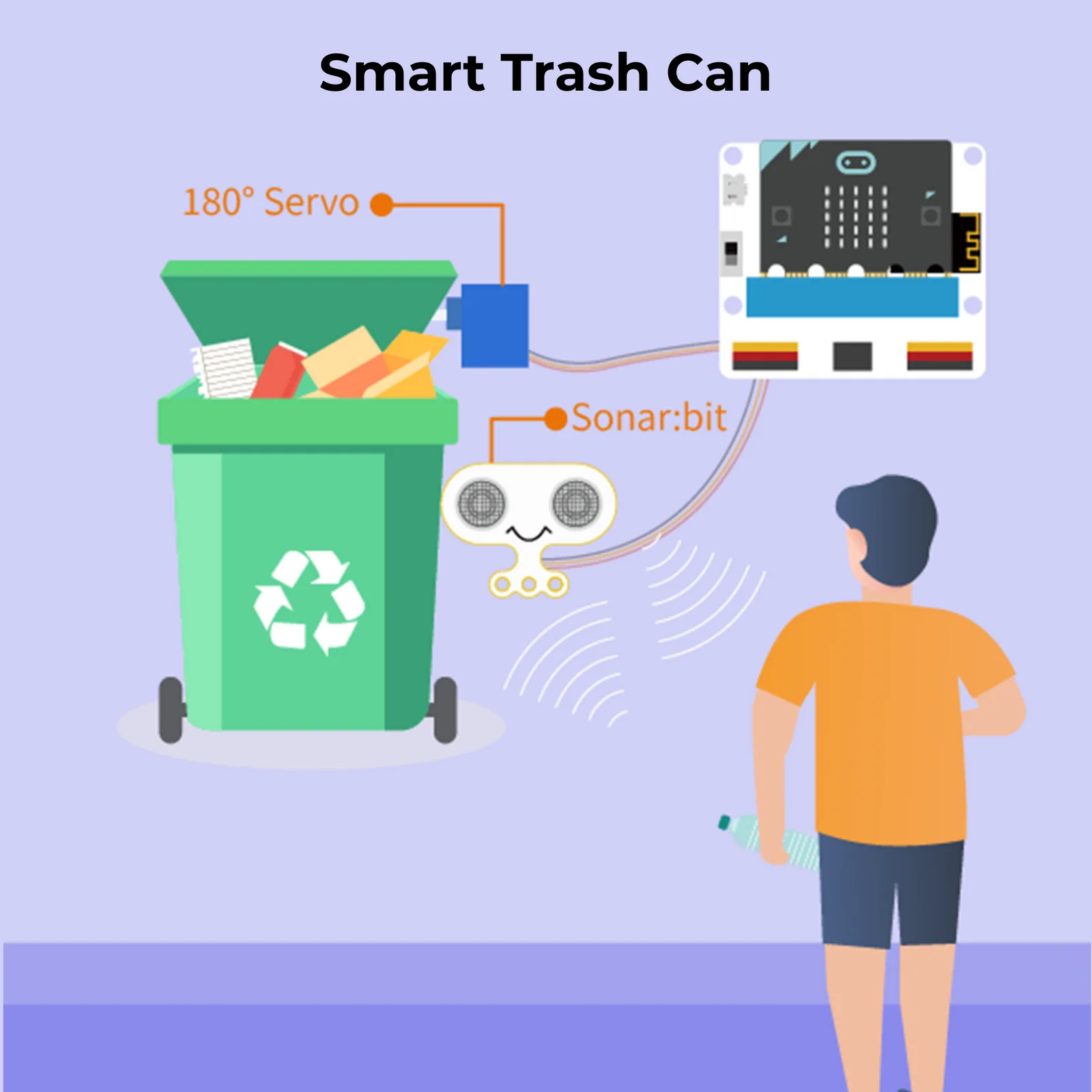 Smart Trash Can