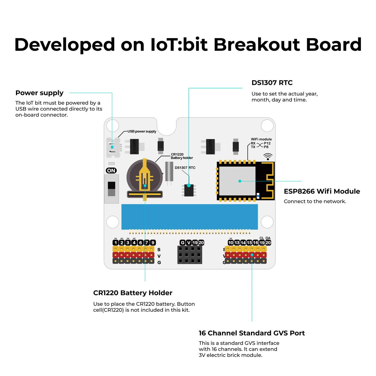 Developed on IoT:bit breakout board