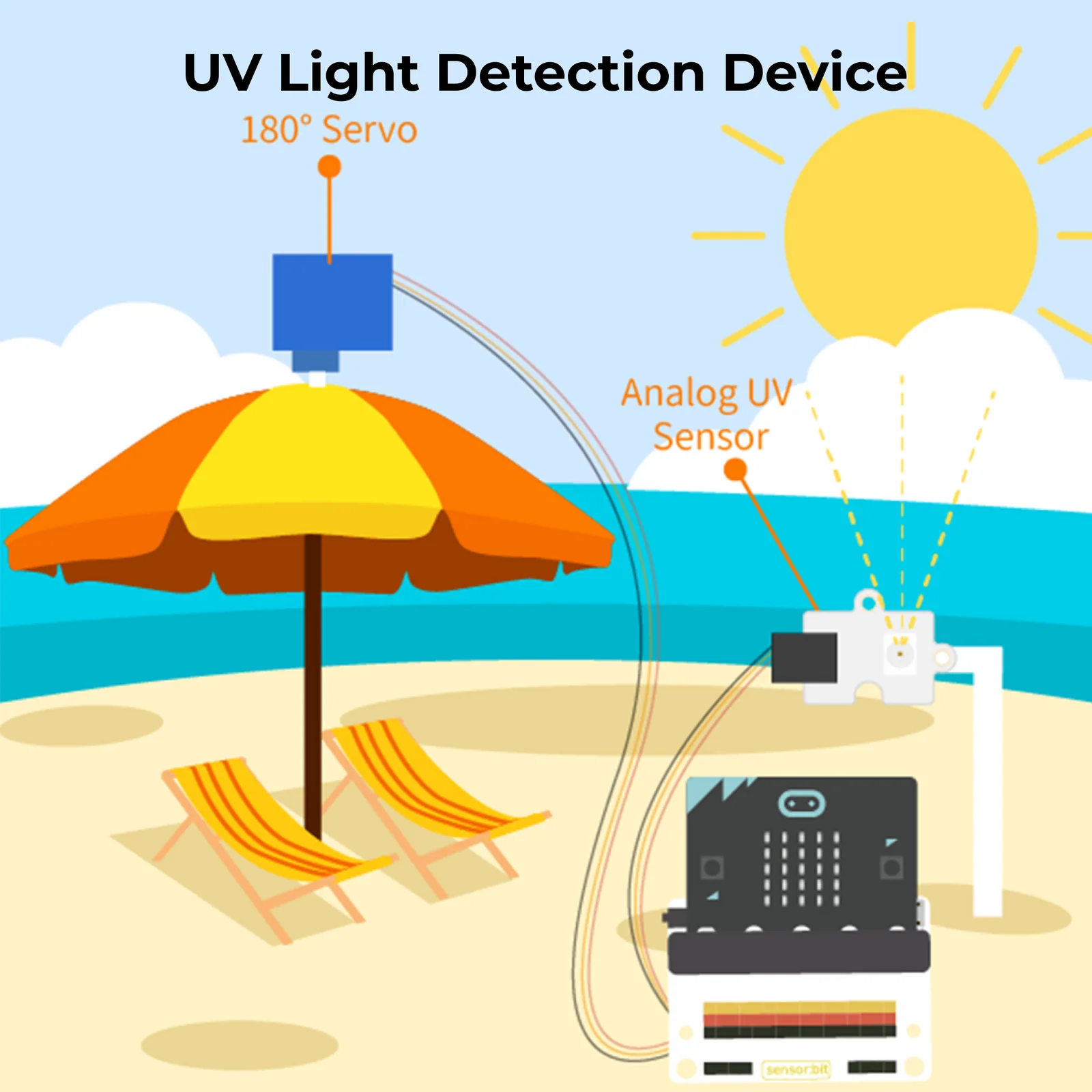 UV Light Detection Device