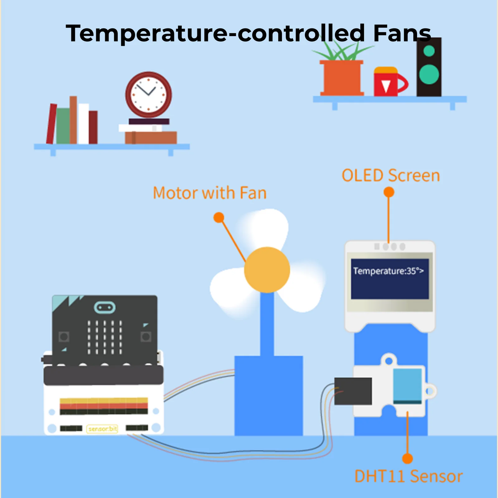 Temperature-controlled Fans