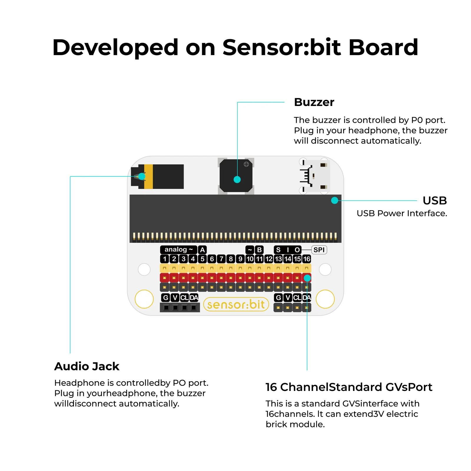 Smart Health Kit — components detail