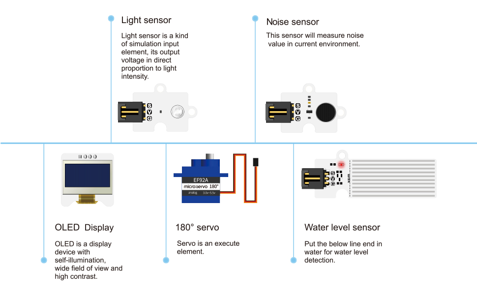 Sensor descriptions — page 1