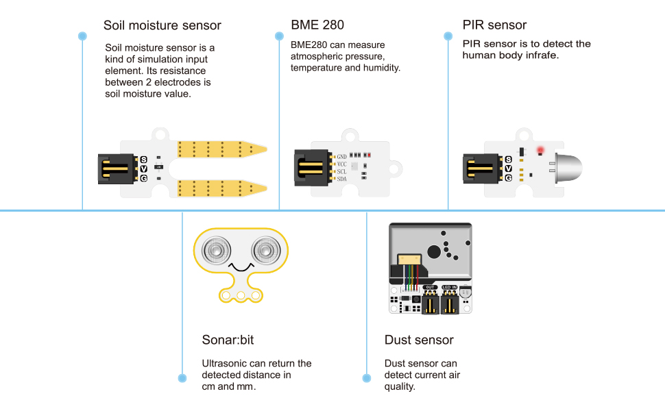 Sensor descriptions — page 2