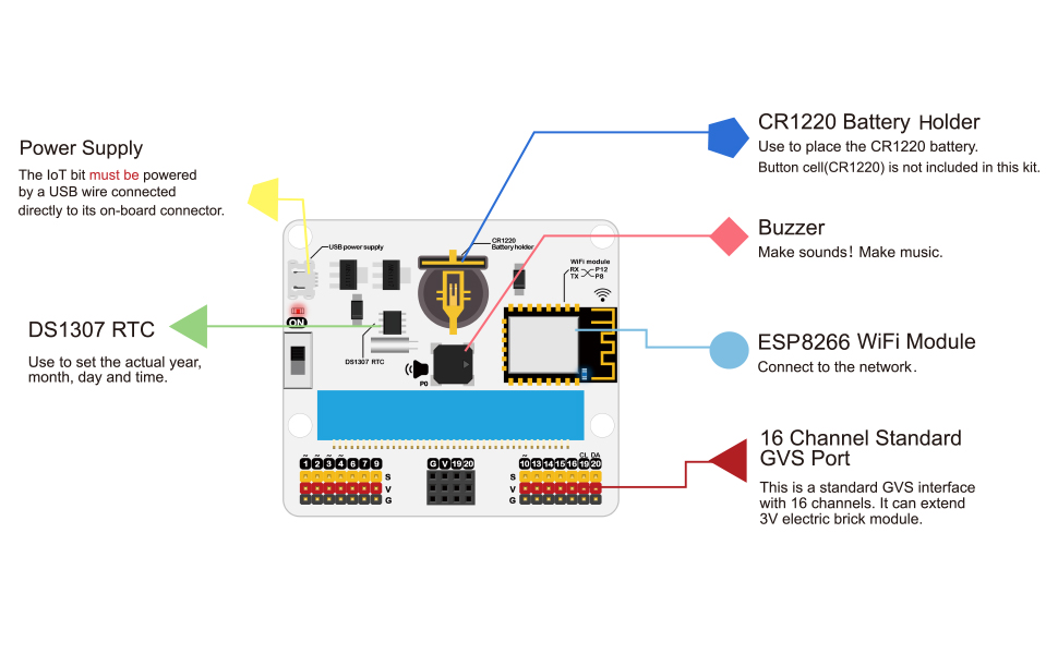 IoT:bit board — labeled component diagram
