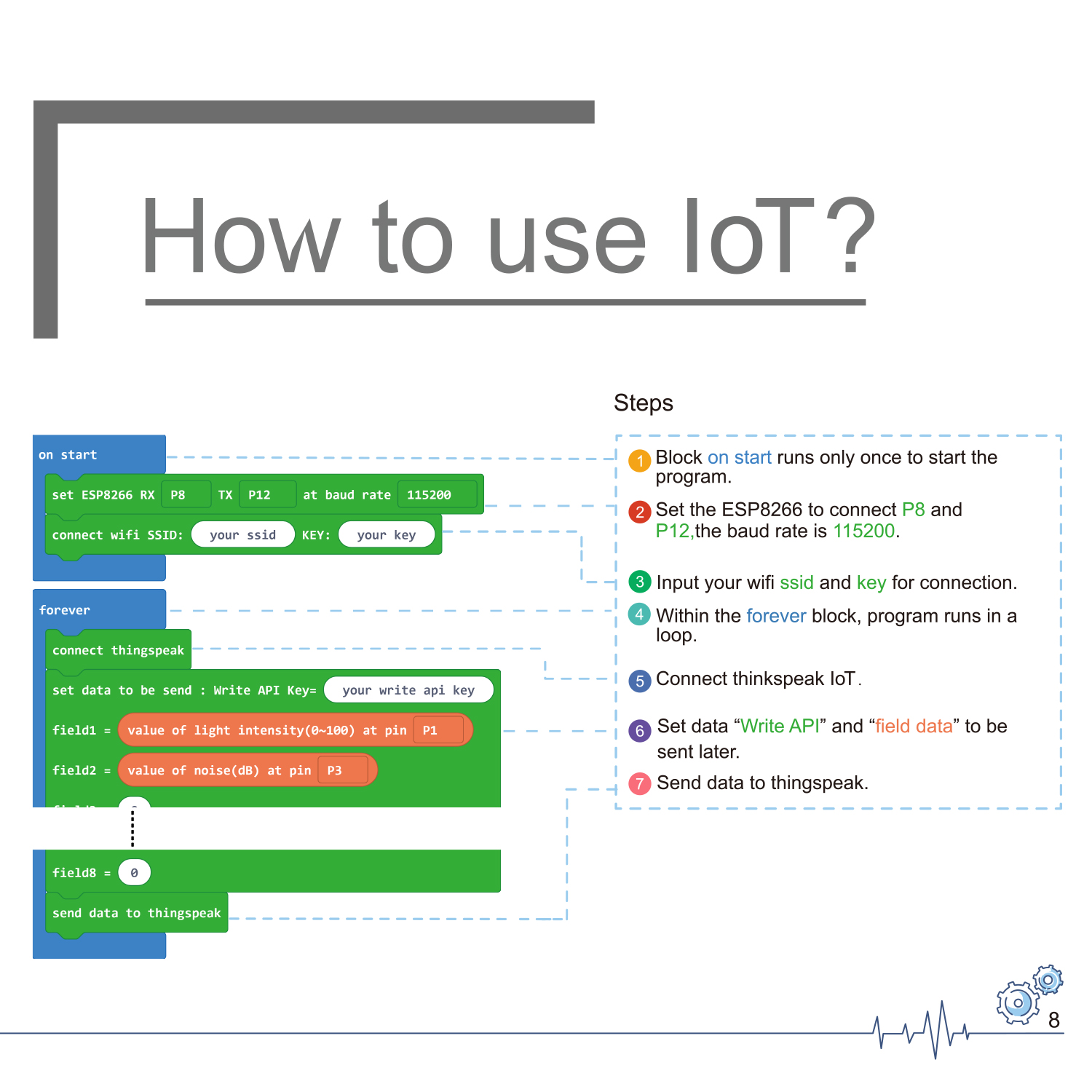 How to use IoT — MakeCode programming steps