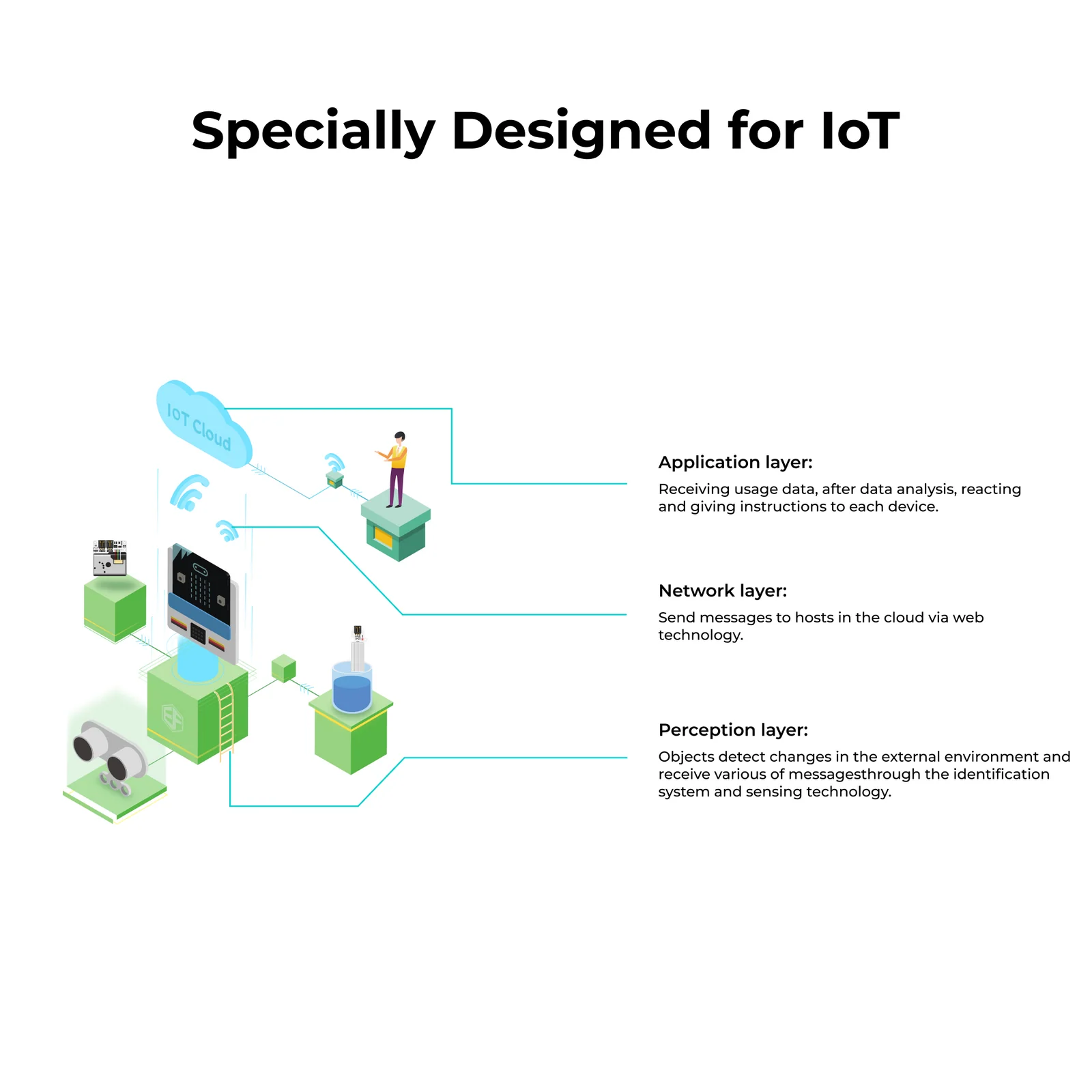 IoT Kit components flat lay