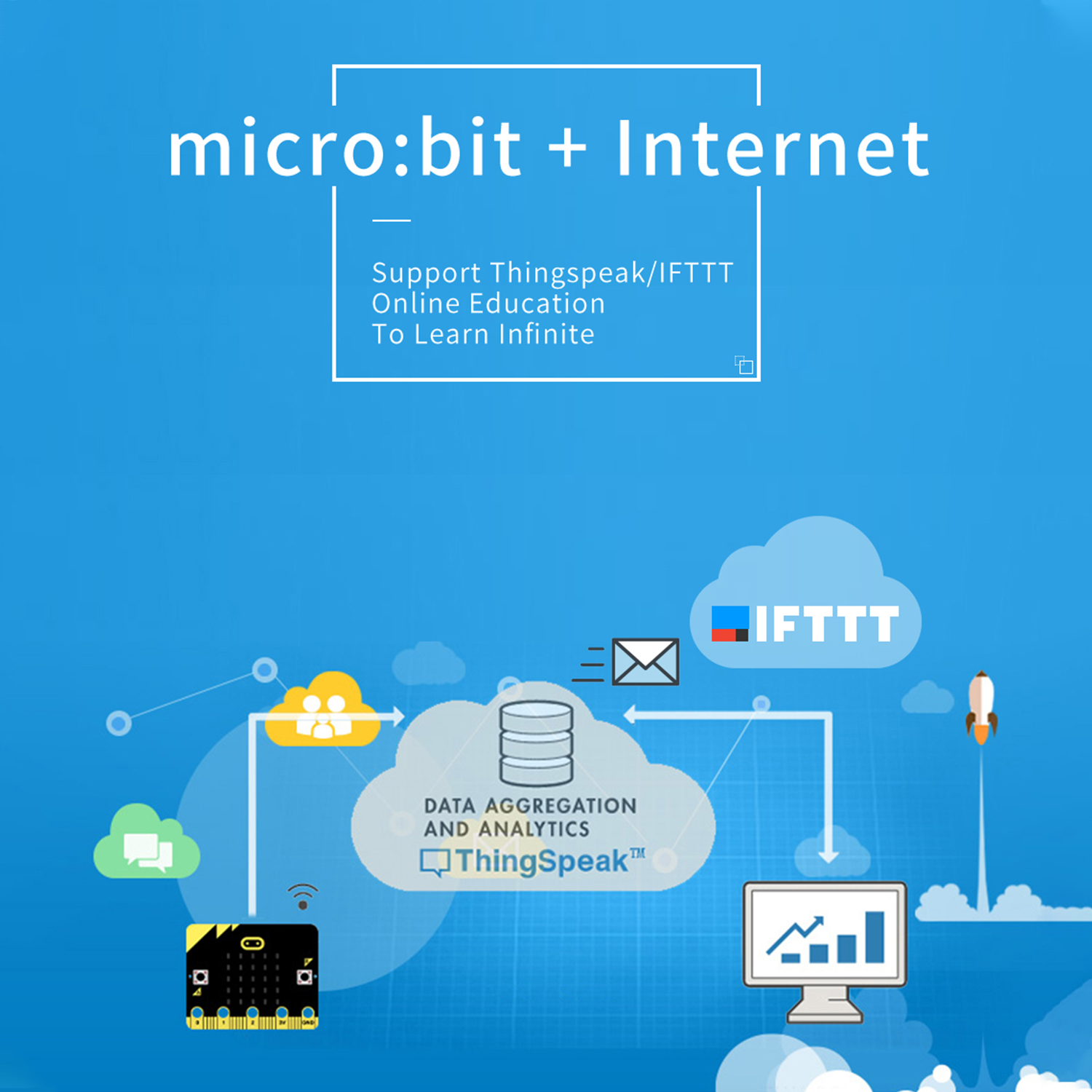 micro:bit + Internet connectivity