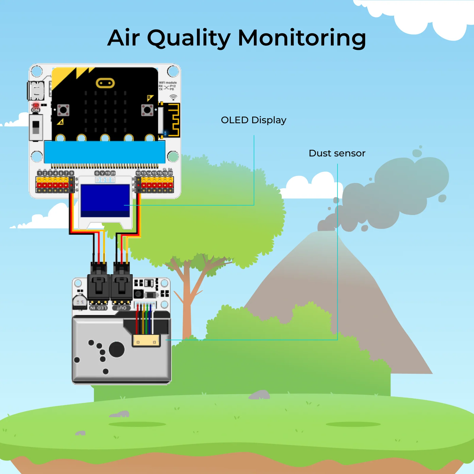 Air Quality Monitoring