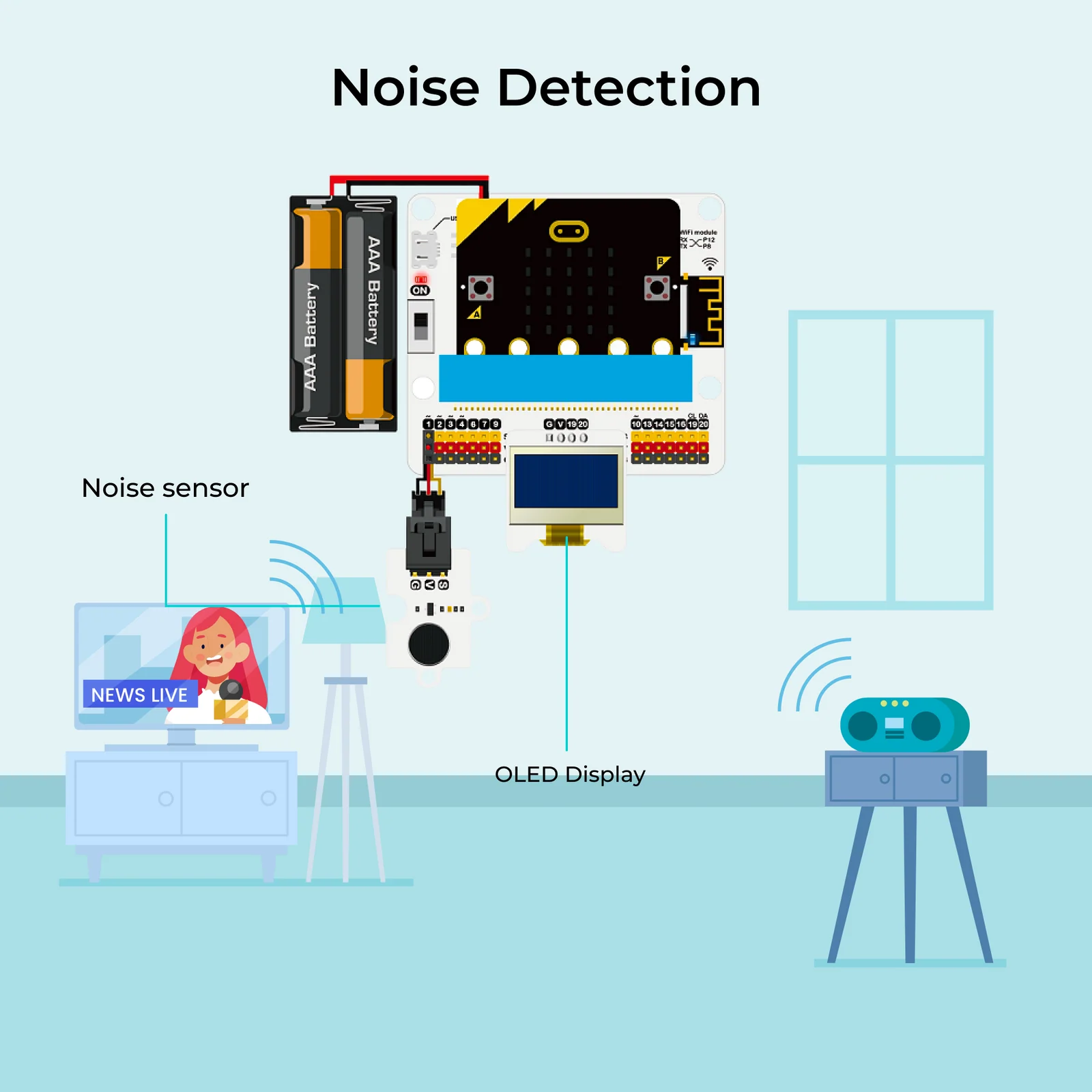Environmental Noise Detection