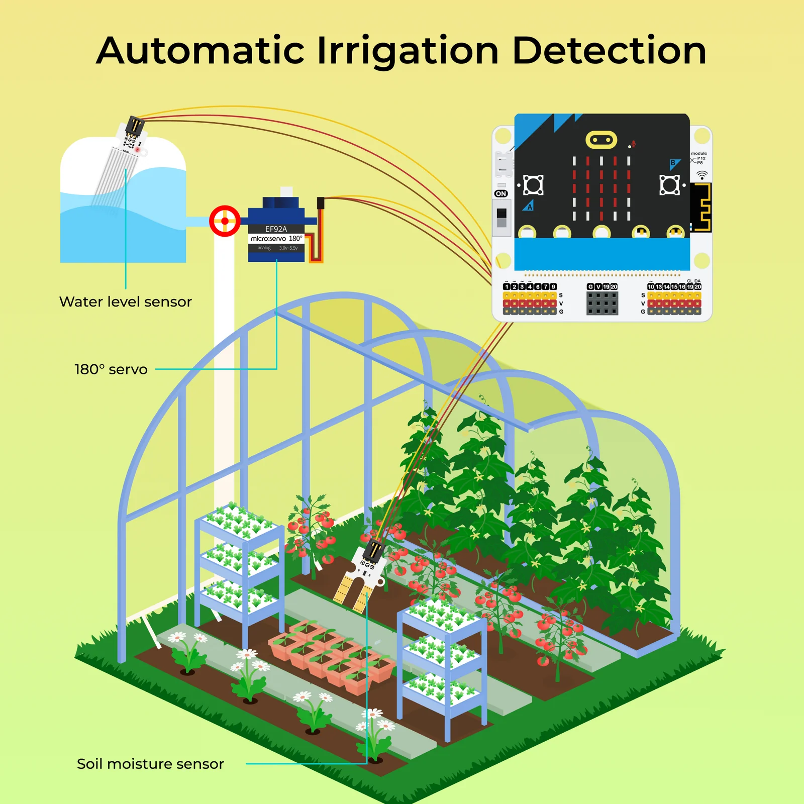 Automatic Irrigation Detection