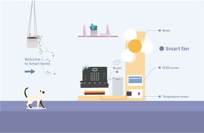 Smart Fan project