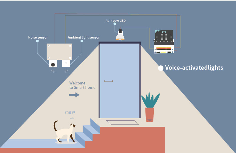 Voice-Activated Lights project